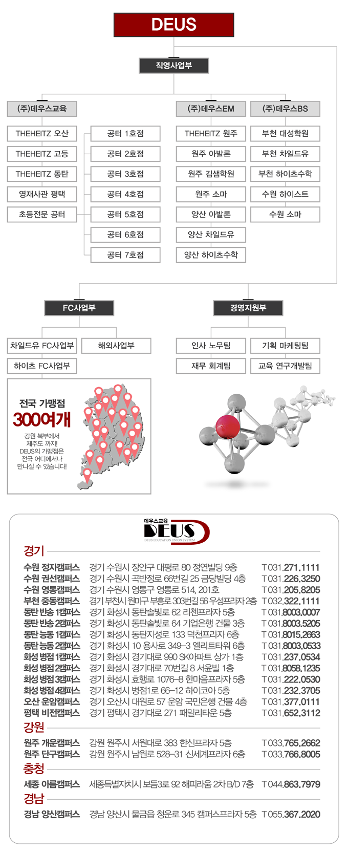 DEUS �������